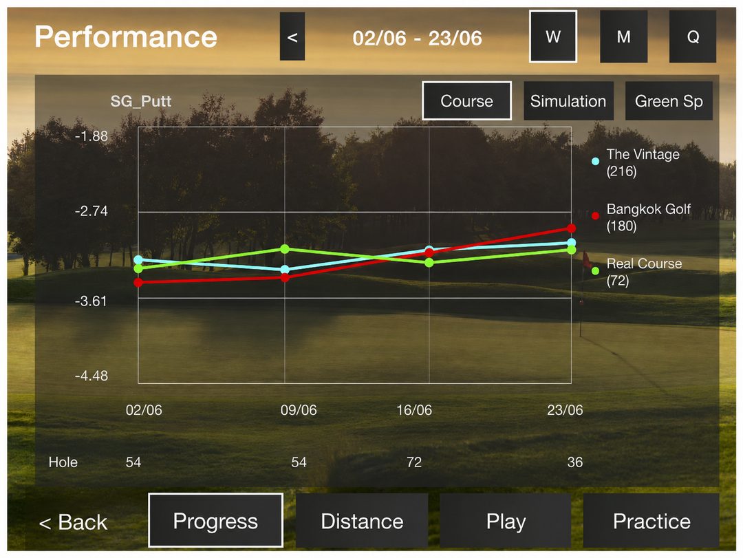 ONEPUTT progress and training plan screen